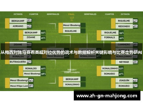从梅西对阵马赛看英超对位优势的战术与数据解析关键影响与比赛走势研判